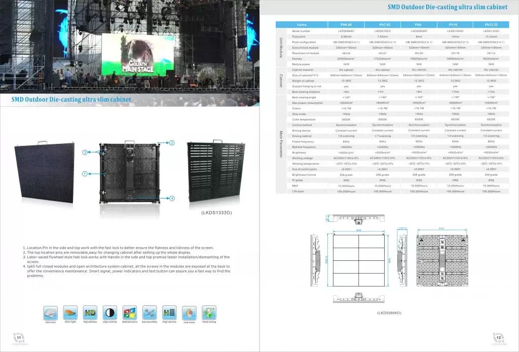 Professional Outdoor LED Video Panels